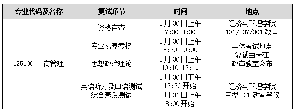 东北师大各省录取分数线_师范分数东北线大学多少分_东北师范大学分数线